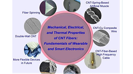 苏州纳米所发表碳纳米管纤维研究综述