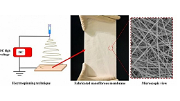 HKU科学家发明了有效的纳米纤维膜来过滤重金属和细菌