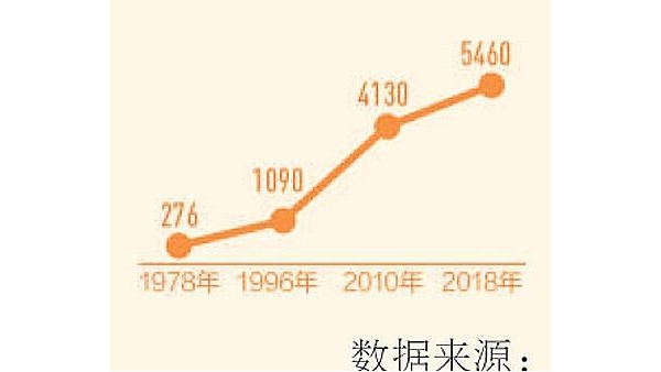 我国纺织业产业结构持续优化 创新水平不断提高